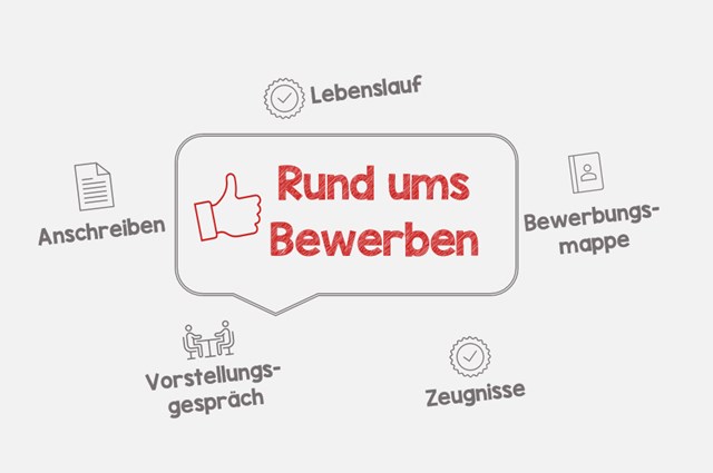 Rund ums Bewerben